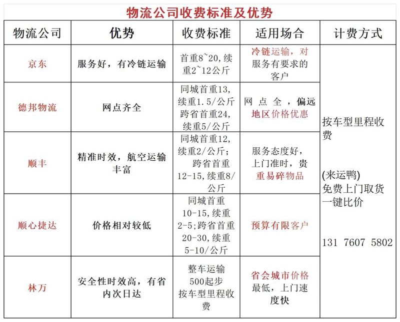整车运输攻略：如何选择最合适的物流公司