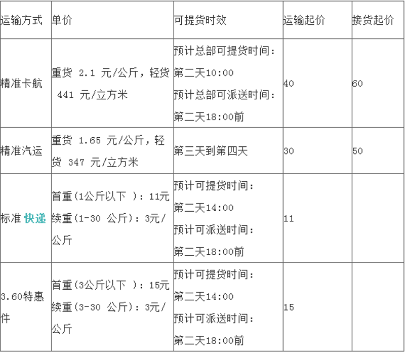 如何选择适合你的物流专线服务